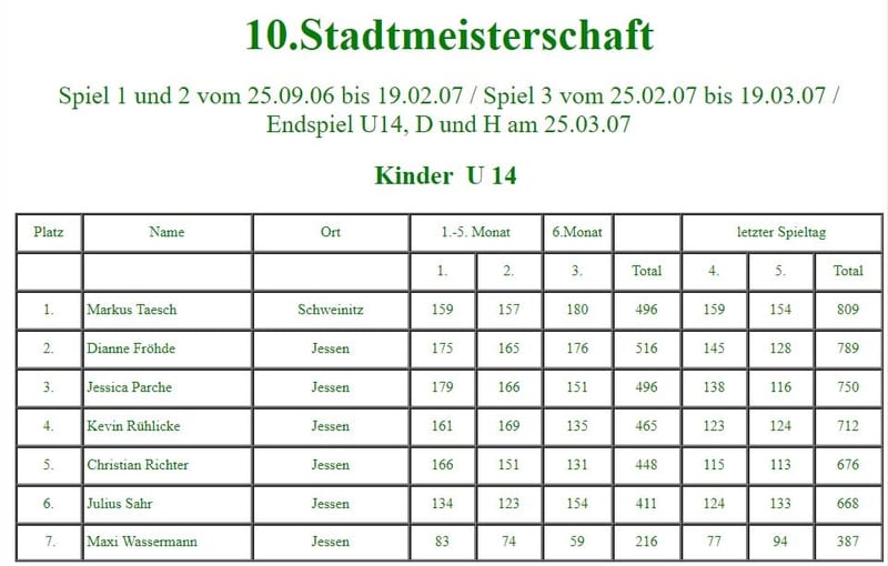 Teilnehmer zu Beginn der 10. Stadtmeisterschaft