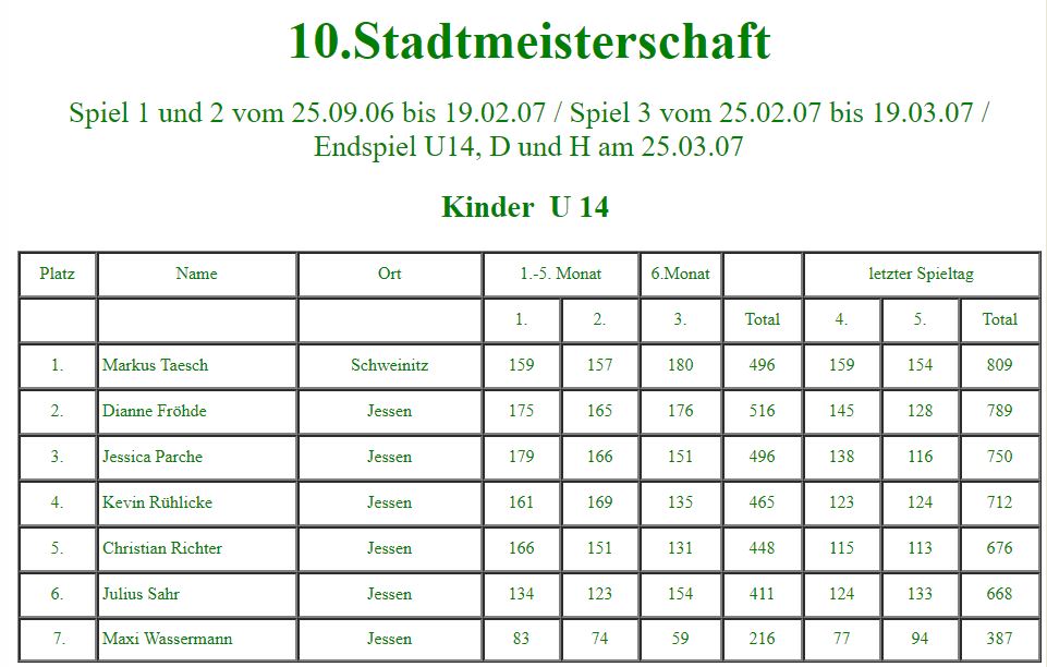 Teilnehmer zu Beginn der 10. Stadtmeisterschaft