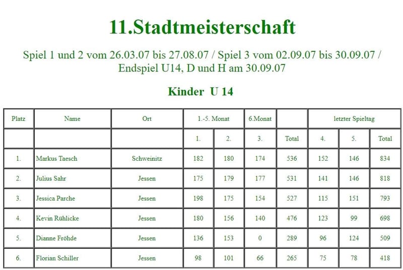Teilnehmer zu Beginn der 11. Stadtmeisterschaft