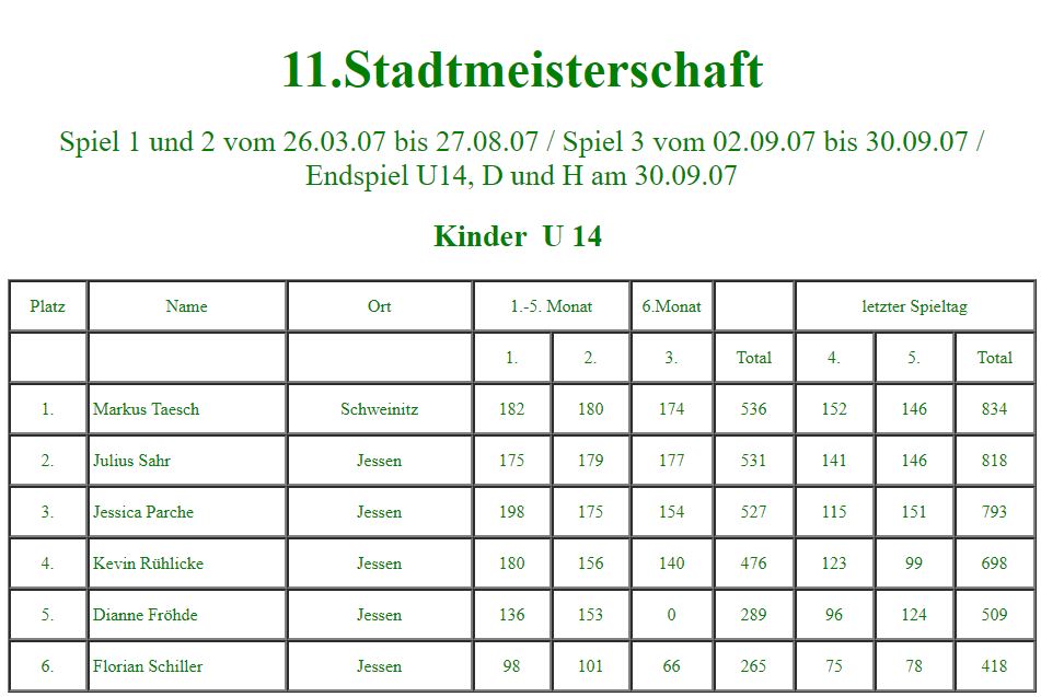 Teilnehmer zu Beginn der 11. Stadtmeisterschaft