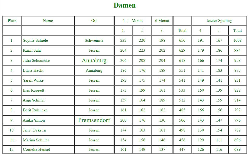 Damen bei der 11. Stadtmeisterschaft
