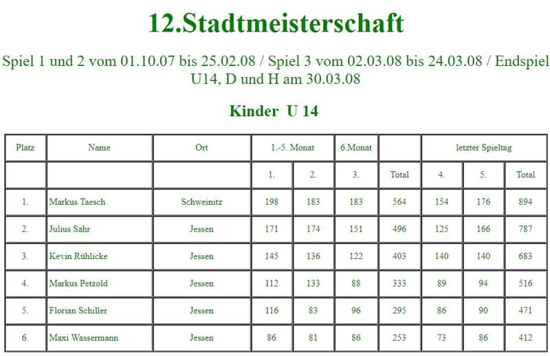 Teilnehmer zu Beginn der 12. Stadtmeisterschaft