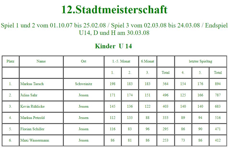 Teilnehmer zu Beginn der 12. Stadtmeisterschaft