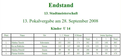Teilnehmer zu Beginn der 13. Stadtmeisterschaft