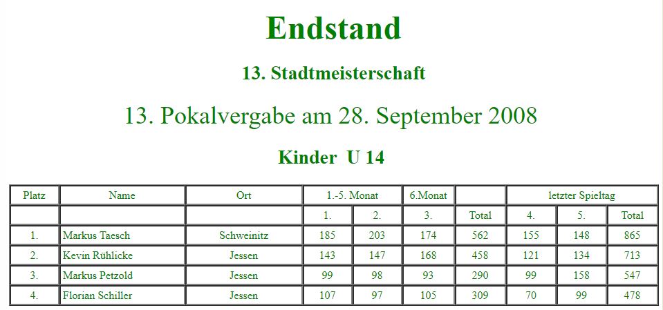 Teilnehmer zu Beginn der 13. Stadtmeisterschaft