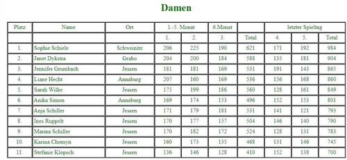 Damen bei der 13. Stadtmeisterschaft