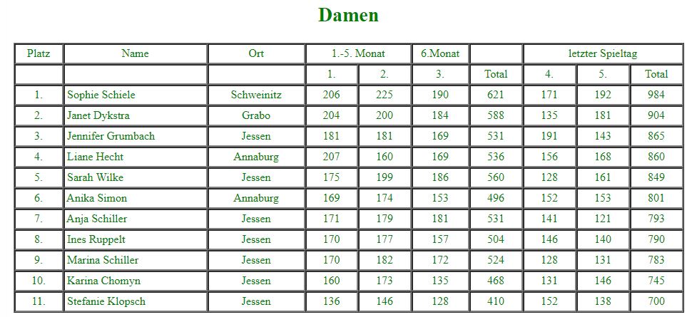 Damen bei der 13. Stadtmeisterschaft
