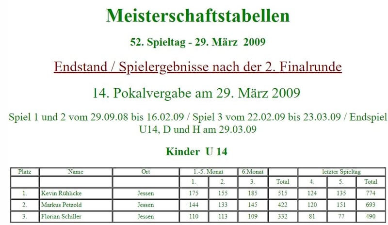 Teilnehmer zu Beginn der 14. Stadtmeisterschaft