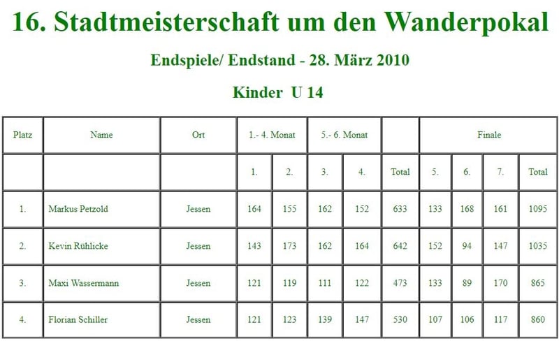 Teilnehmer zu Beginn der 16. Stadtmeisterschaft