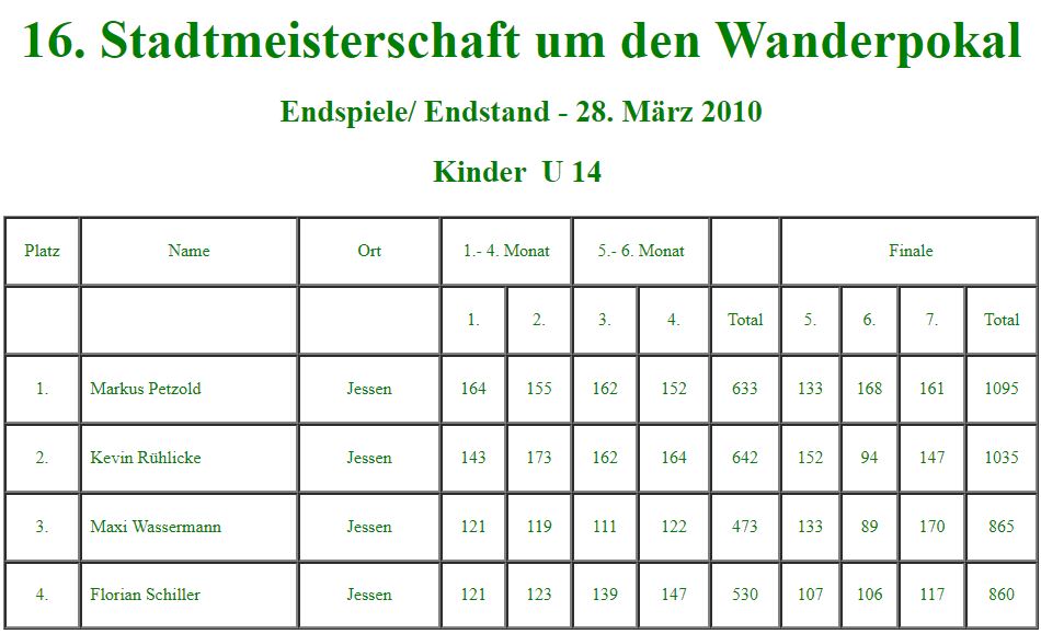 Teilnehmer zu Beginn der 16. Stadtmeisterschaft