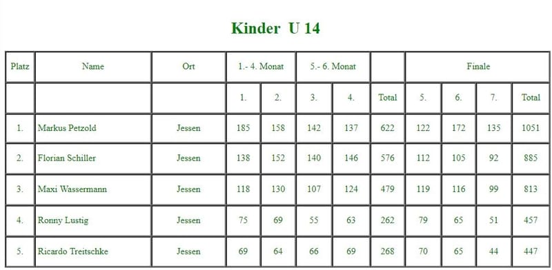 Kinder bei der 17. Stadtmeisterschaft