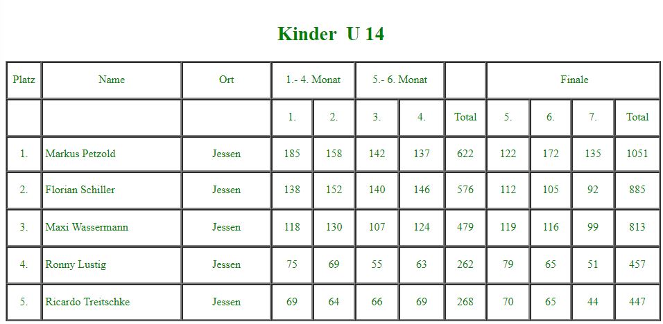 Kinder bei der 17. Stadtmeisterschaft