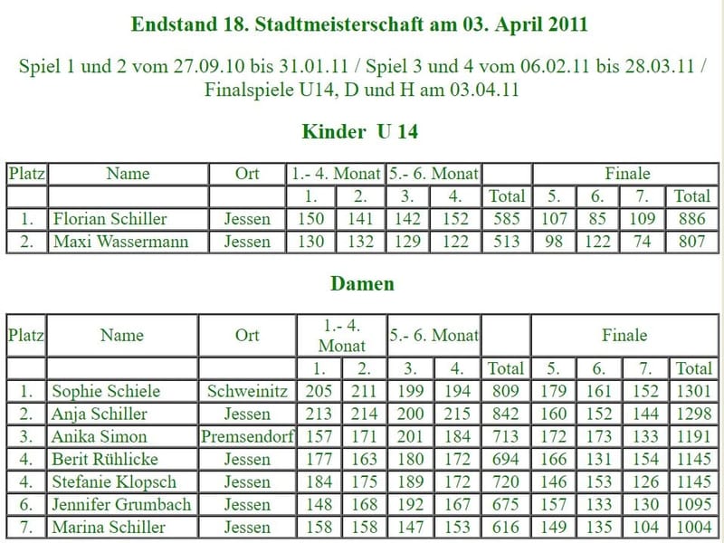 Teilnehmer zu Beginn der 18. Stadtmeisterschaft