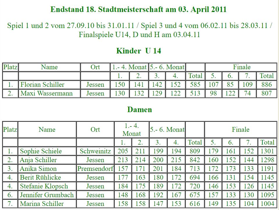 Teilnehmer zu Beginn der 18. Stadtmeisterschaft