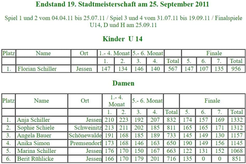 Teilnehmer zu Beginn der 19. Stadtmeisterschaft