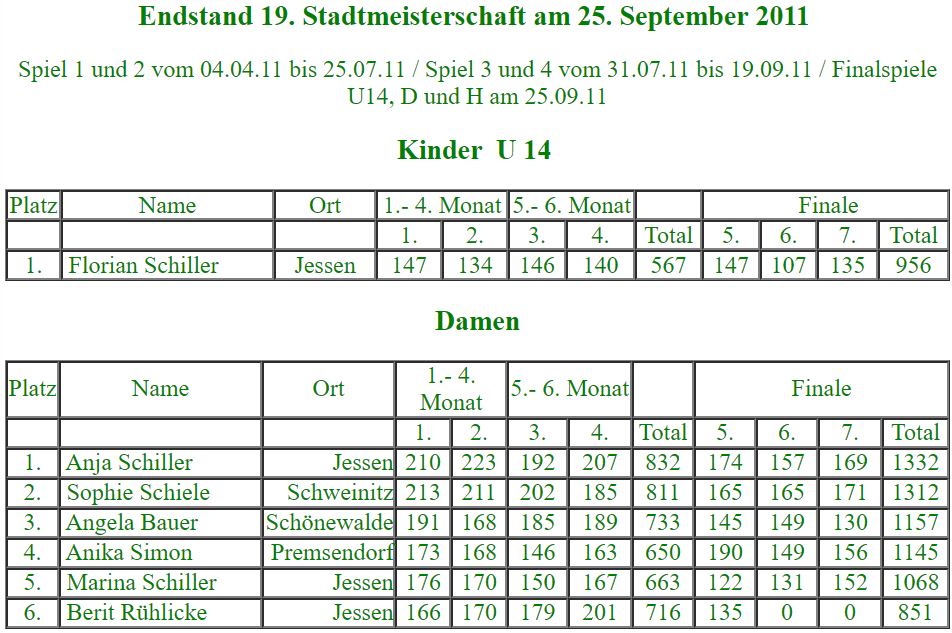 Teilnehmer zu Beginn der 19. Stadtmeisterschaft