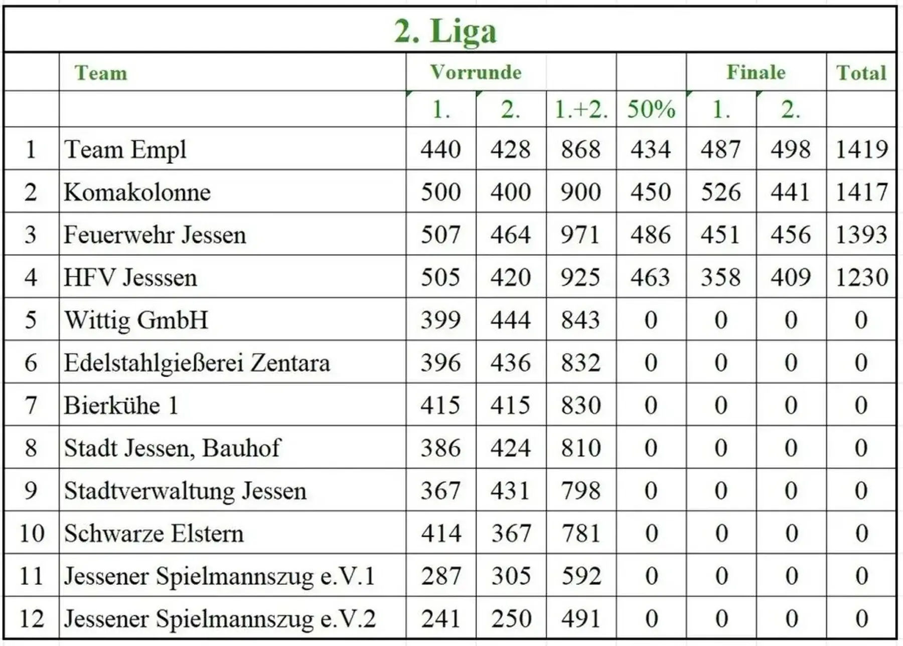 Endstand 2. Liga beim Heimatfestturnier 2023