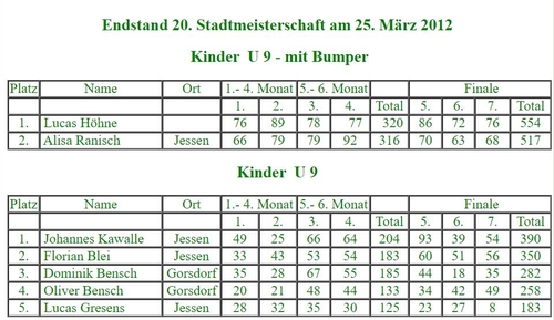 Teilnehmer zu Beginn der 20. Stadtmeisterschaft
