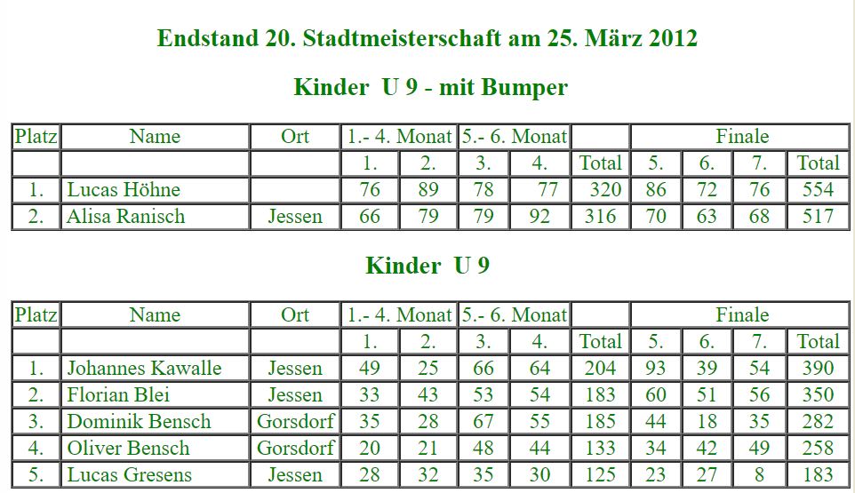 Teilnehmer zu Beginn der 20. Stadtmeisterschaft