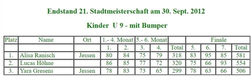 Teilnehmer zu Beginn der 21. Stadtmeisterschaft