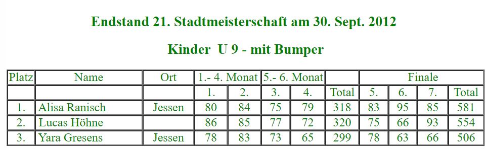 Teilnehmer zu Beginn der 21. Stadtmeisterschaft