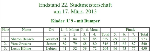 Teilnehmer zu Beginn der 22. Stadtmeisterschaft