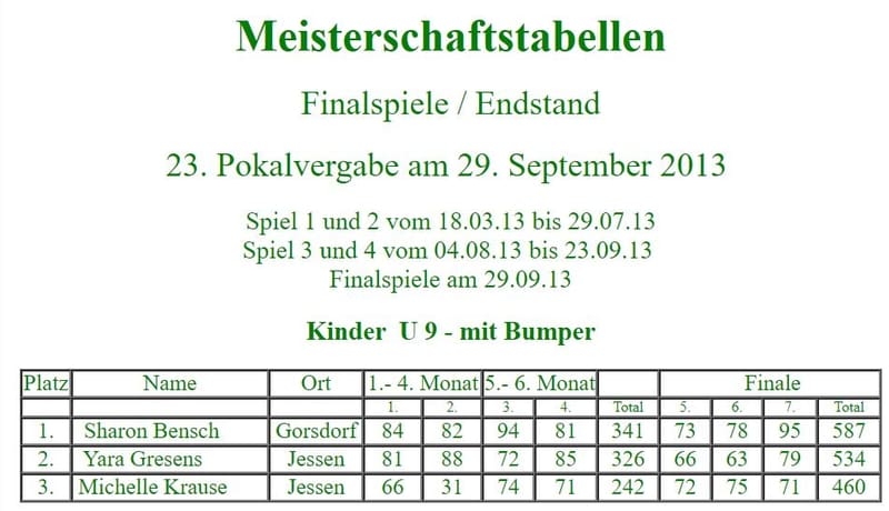 Teilnehmer zu Beginn der 23. Stadtmeisterschaft