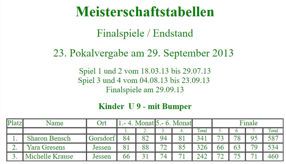 Teilnehmer zu Beginn der 23. Stadtmeisterschaft