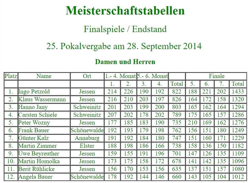 Teilnehmer zu Beginn der 25. Stadtmeisterschaft