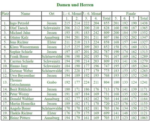 Damen und Herren bei der 26. Stadtmeisterschaft