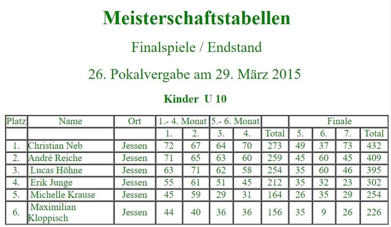 Teilnehmer zu Beginn der 26. Stadtmeisterschaft