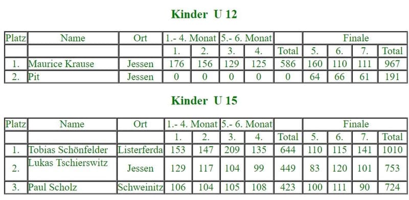 Kinder bei der 26. Stadtmeisterschaft
