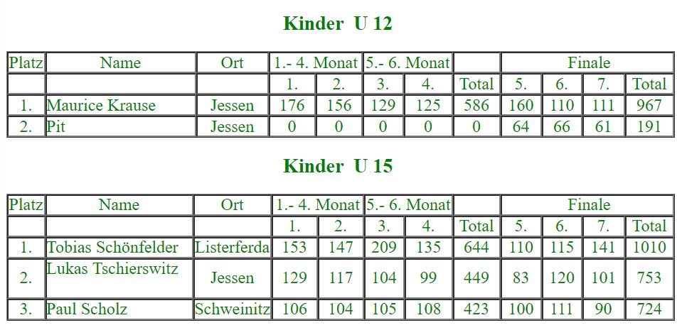 Kinder bei der 26. Stadtmeisterschaft