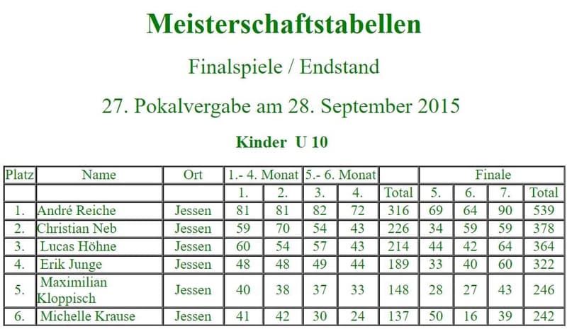 Teilnehmer zu Beginn der 27. Stadtmeisterschaft