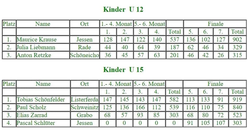 Kinder bei der 27. Stadtmeisterschaft