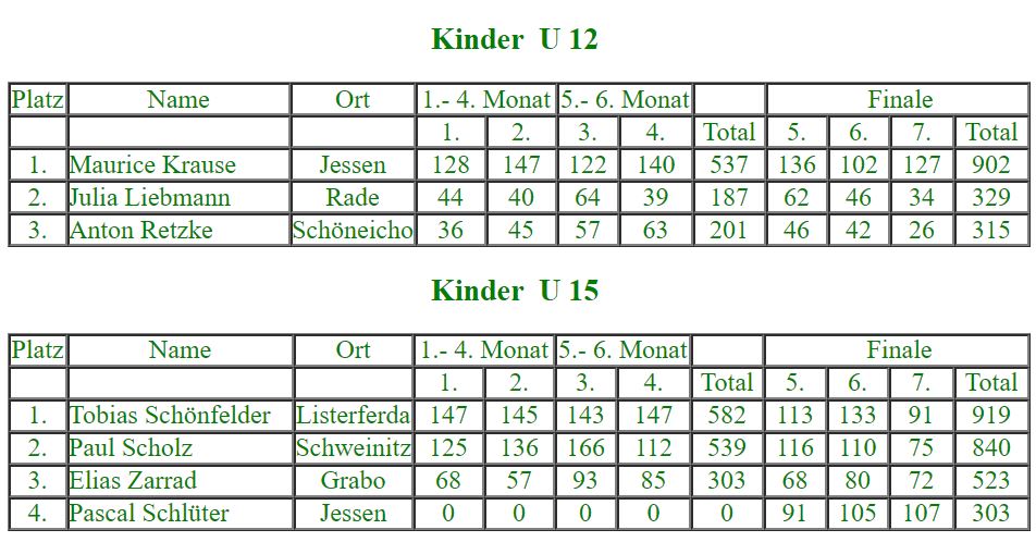 Kinder bei der 27. Stadtmeisterschaft