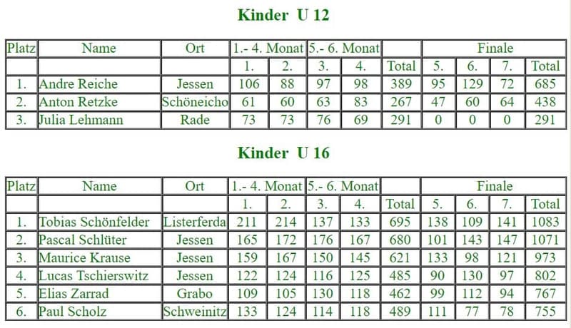 Kinder bei der 28. Stadtmeisterschaft