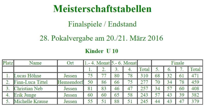 Teilnehmer zu Beginn der 28. Stadtmeisterschaft