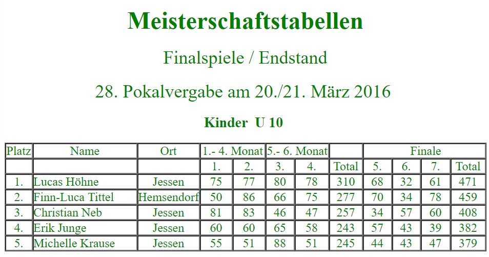 Teilnehmer zu Beginn der 28. Stadtmeisterschaft