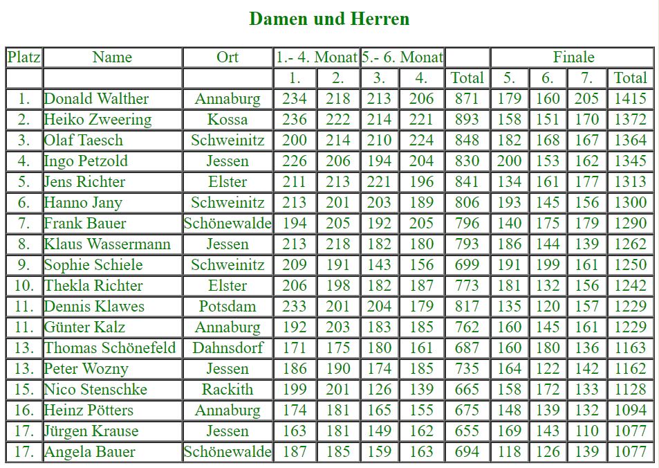 Damen und Herren bei der 29. Stadtmeisterschaft