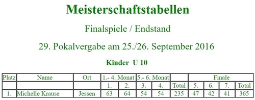Teilnehmer zu Beginn der 29. Stadtmeisterschaft