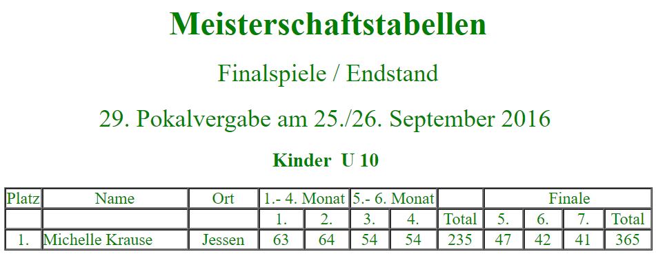 Teilnehmer zu Beginn der 29. Stadtmeisterschaft