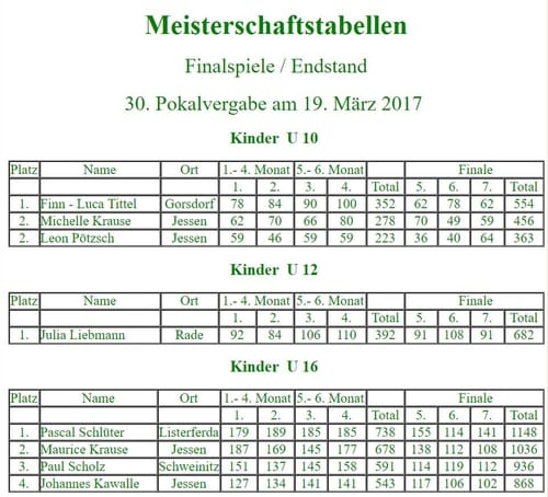 Teilnehmer zu Beginn der 30. Stadtmeisterschaft