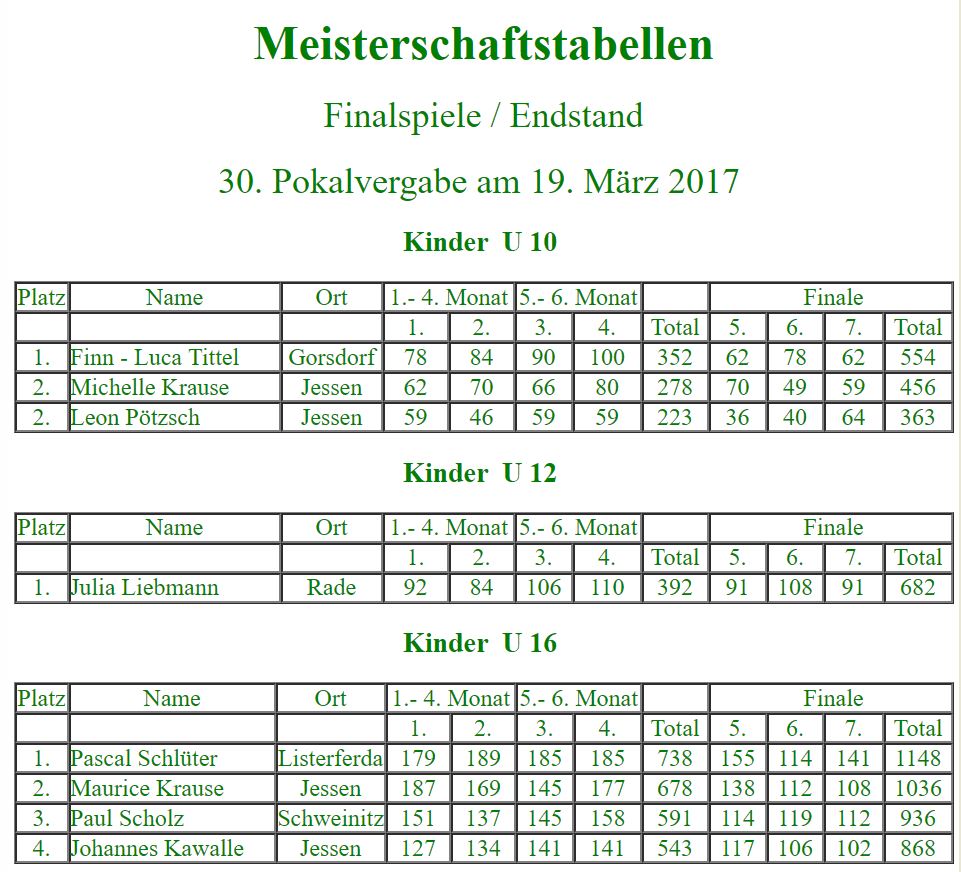 Teilnehmer zu Beginn der 30. Stadtmeisterschaft