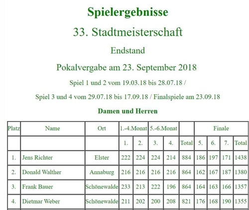 Foto von der 33. Stadtmeisterschaft (Bild 2)