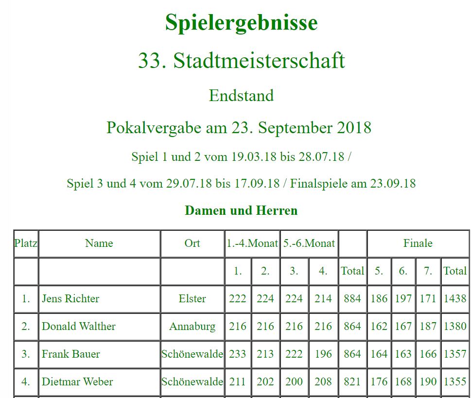 Foto von der 33. Stadtmeisterschaft (Bild 2)