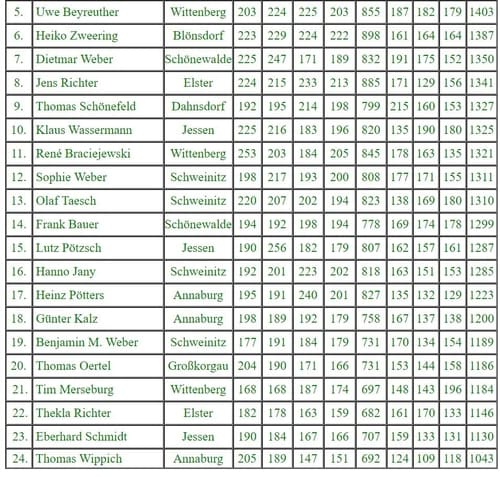 Foto von der 34. Stadtmeisterschaft (Bild 1)