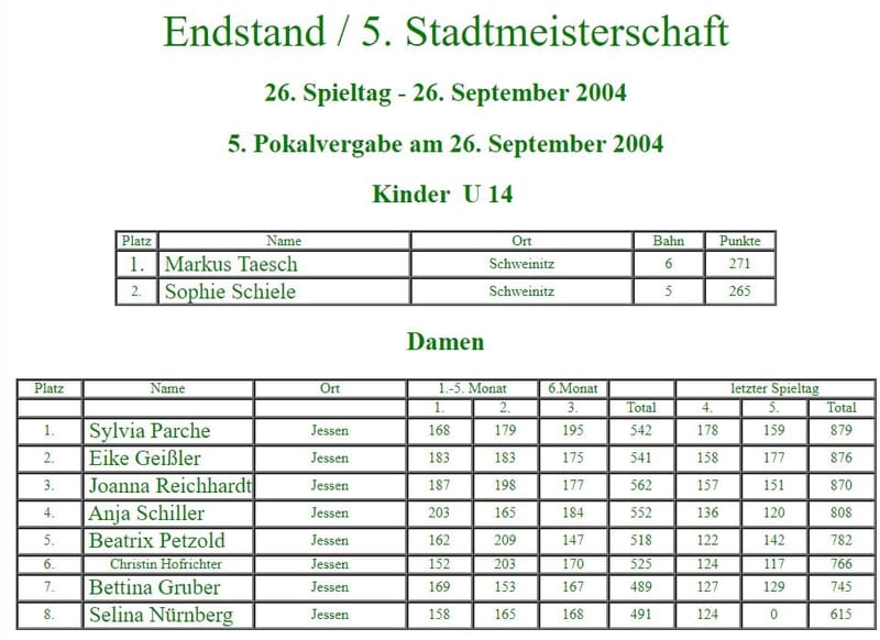 Damen bei der 5. Stadtmeisterschaft