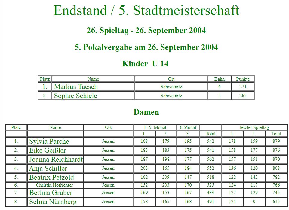 Damen bei der 5. Stadtmeisterschaft