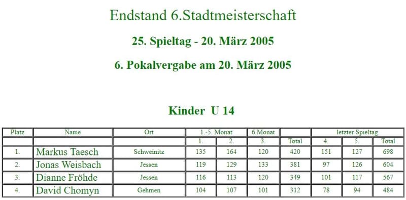 Teilnehmer zu Beginn der 6. Stadtmeisterschaft
